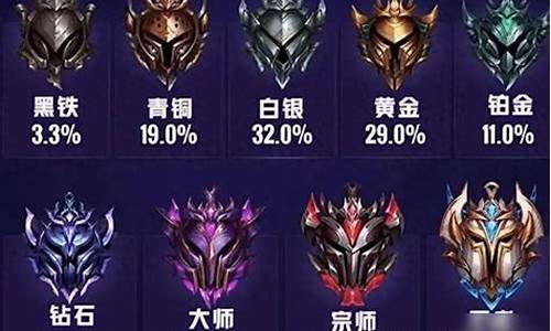 英雄联盟排位赛规则_lol排位赛机制2021