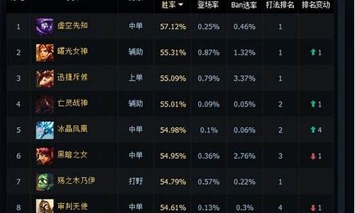 英雄联盟全国高校排行榜2020_全国高校lol排行榜前十名