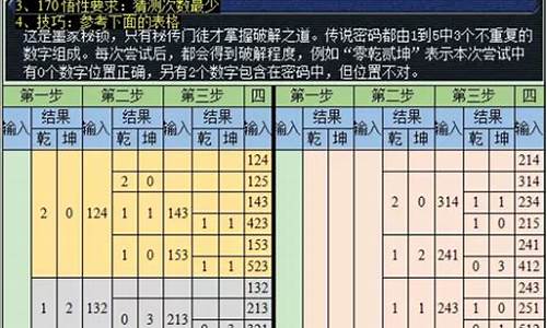 六艺修行攻略数全汇总详解最新_六艺修行礼