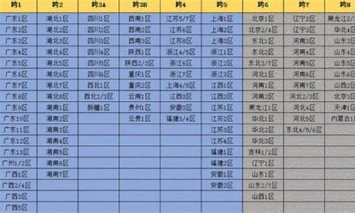 dnf西北一是跨六吗_DNF西北一区是跨几