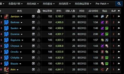 53魔兽世界dps排名_wow最新dps排行2021