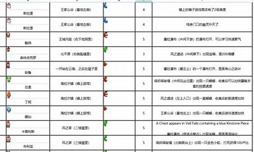 缩小帽全收集攻略_缩小帽攻略大钱包农场在哪里啊